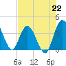 Halfmoon Island tide chart for Thursday, July 22, 2021
