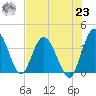 Halfmoon Island tide chart for Friday, July 23, 2021