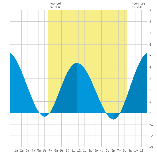 Halfmoon Island tide chart for Saturday, July 24, 2021
