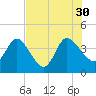 Halfmoon Island tide chart for Friday, July 30, 2021