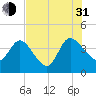 Halfmoon Island tide chart for Saturday, July 31, 2021