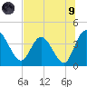 Halfmoon Island tide chart for Friday, July 9, 2021