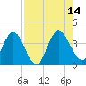 Halfmoon Island tide chart for Saturday, August 14, 2021
