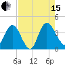 Halfmoon Island tide chart for Sunday, August 15, 2021