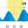 Halfmoon Island tide chart for Wednesday, August 18, 2021