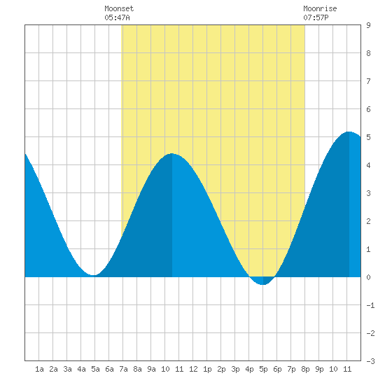 Halfmoon Island tide chart for Saturday, August 21, 2021