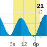 Halfmoon Island tide chart for Saturday, August 21, 2021