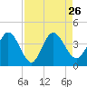 Halfmoon Island tide chart for Thursday, August 26, 2021