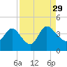Halfmoon Island tide chart for Sunday, August 29, 2021