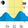 Halfmoon Island tide chart for Monday, August 30, 2021