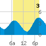 Halfmoon Island tide chart for Tuesday, August 3, 2021