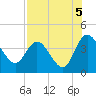 Halfmoon Island tide chart for Thursday, August 5, 2021