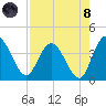 Halfmoon Island tide chart for Sunday, August 8, 2021