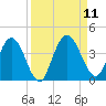 Halfmoon Island tide chart for Saturday, September 11, 2021