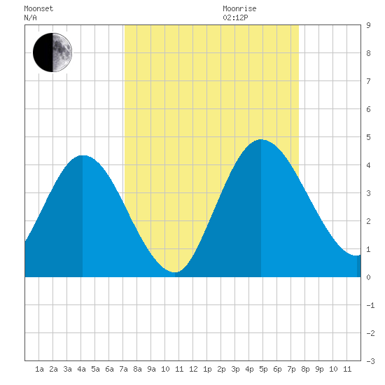 Halfmoon Island tide chart for Monday, September 13, 2021