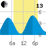 Halfmoon Island tide chart for Monday, September 13, 2021