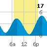 Halfmoon Island tide chart for Friday, September 17, 2021