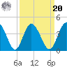 Halfmoon Island tide chart for Monday, September 20, 2021