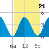 Halfmoon Island tide chart for Tuesday, September 21, 2021