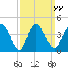 Halfmoon Island tide chart for Wednesday, September 22, 2021