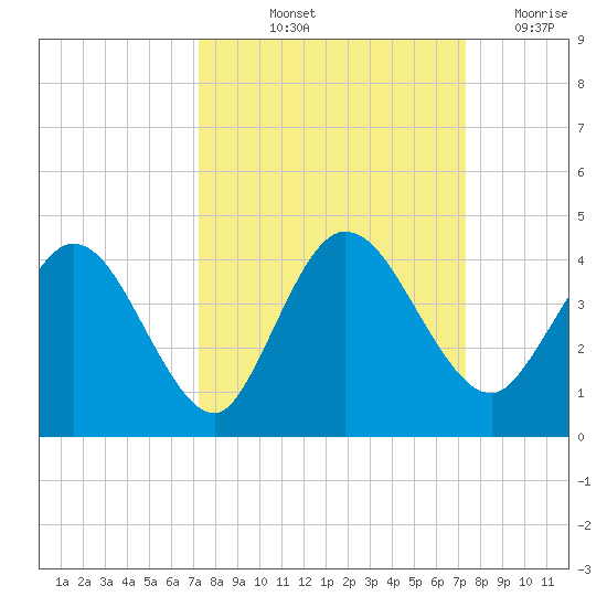 Halfmoon Island tide chart for Friday, September 24, 2021
