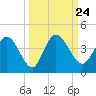Halfmoon Island tide chart for Friday, September 24, 2021