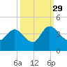 Halfmoon Island tide chart for Wednesday, September 29, 2021