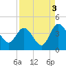 Halfmoon Island tide chart for Friday, September 3, 2021