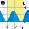 Halfmoon Island tide chart for Monday, September 6, 2021