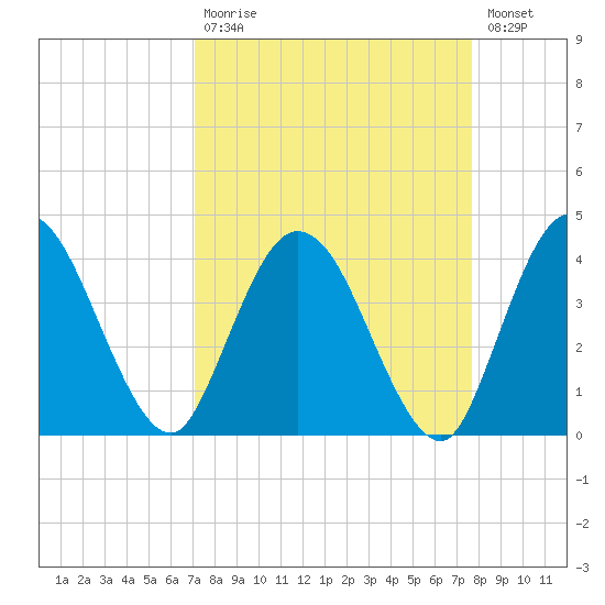 Halfmoon Island tide chart for Tuesday, September 7, 2021