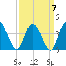 Halfmoon Island tide chart for Tuesday, September 7, 2021
