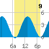 Halfmoon Island tide chart for Thursday, September 9, 2021