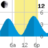 Halfmoon Island tide chart for Tuesday, October 12, 2021