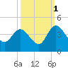 Halfmoon Island tide chart for Friday, October 1, 2021