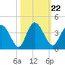 Halfmoon Island tide chart for Friday, October 22, 2021