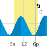 Halfmoon Island tide chart for Tuesday, October 5, 2021