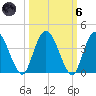 Halfmoon Island tide chart for Wednesday, October 6, 2021