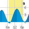 Halfmoon Island tide chart for Saturday, October 9, 2021