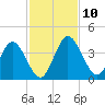 Halfmoon Island tide chart for Wednesday, November 10, 2021
