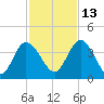 Halfmoon Island tide chart for Saturday, November 13, 2021