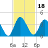 Halfmoon Island tide chart for Thursday, November 18, 2021