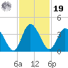 Halfmoon Island tide chart for Friday, November 19, 2021