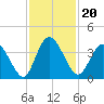 Halfmoon Island tide chart for Saturday, November 20, 2021