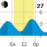 Halfmoon Island tide chart for Saturday, November 27, 2021