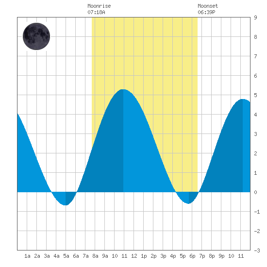Halfmoon Island tide chart for Thursday, November 4, 2021