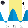 Halfmoon Island tide chart for Thursday, November 4, 2021