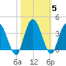 Halfmoon Island tide chart for Friday, November 5, 2021