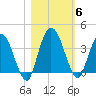 Halfmoon Island tide chart for Saturday, November 6, 2021