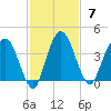 Halfmoon Island tide chart for Sunday, November 7, 2021