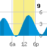 Halfmoon Island tide chart for Tuesday, November 9, 2021